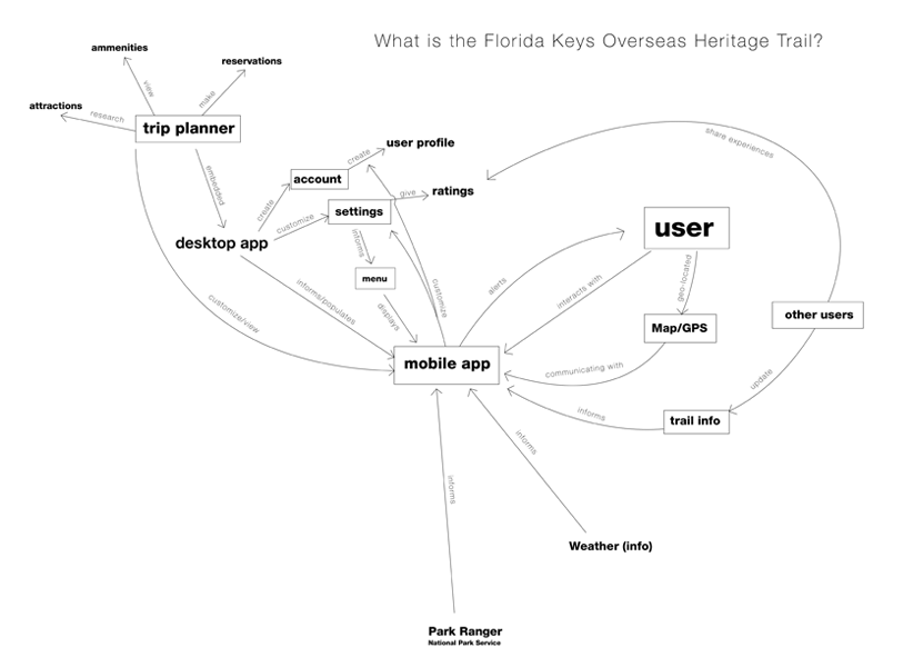 4_Concept-Map1.png