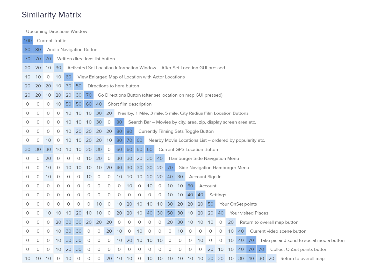 Similarity-Matrix.png